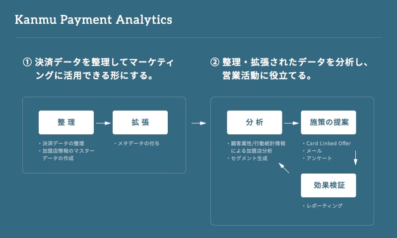 「Kanmu Payment Analytics」の開発コンセプト